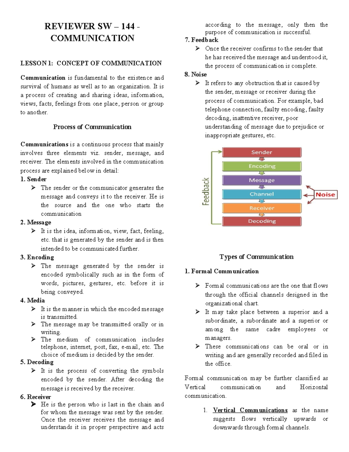 REVIEWER SW 144: COMMUNICATION LESSON 1 - CONCEPTS & BARRIERS - Studocu