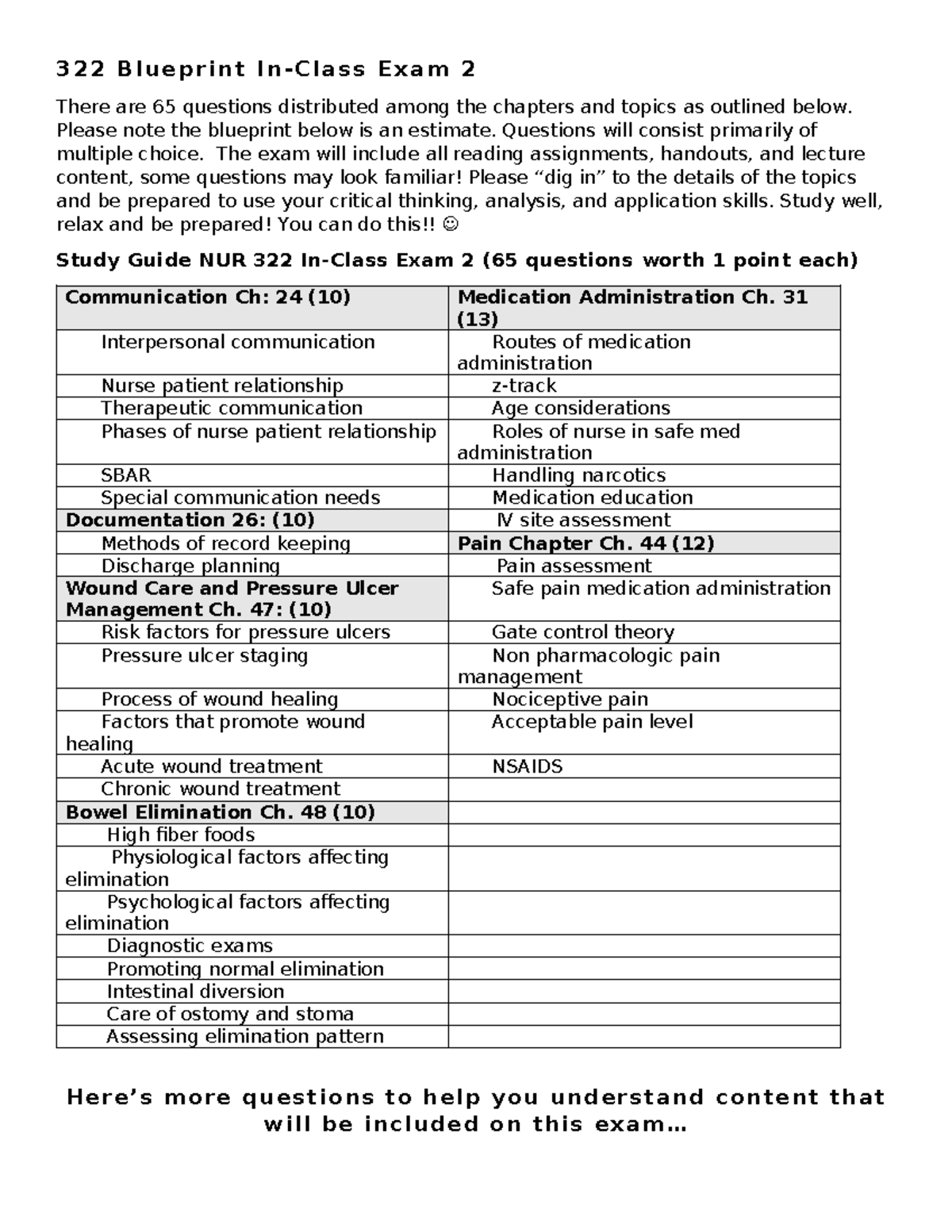 NUR 322 Exam 2 Blueprint Study Guide: Key Topics & Questions - Studocu