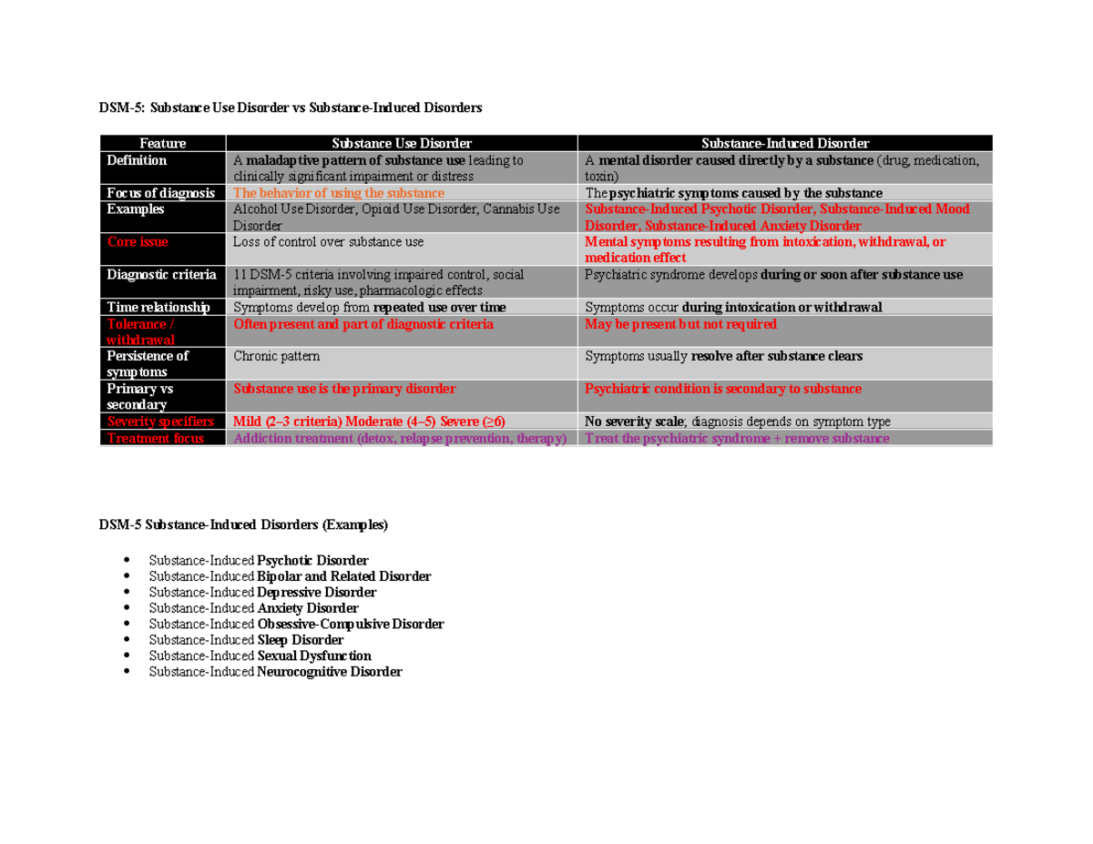 SUD 1 - Substance Use Disorder Overview and Diagnostic Criteria - Studocu