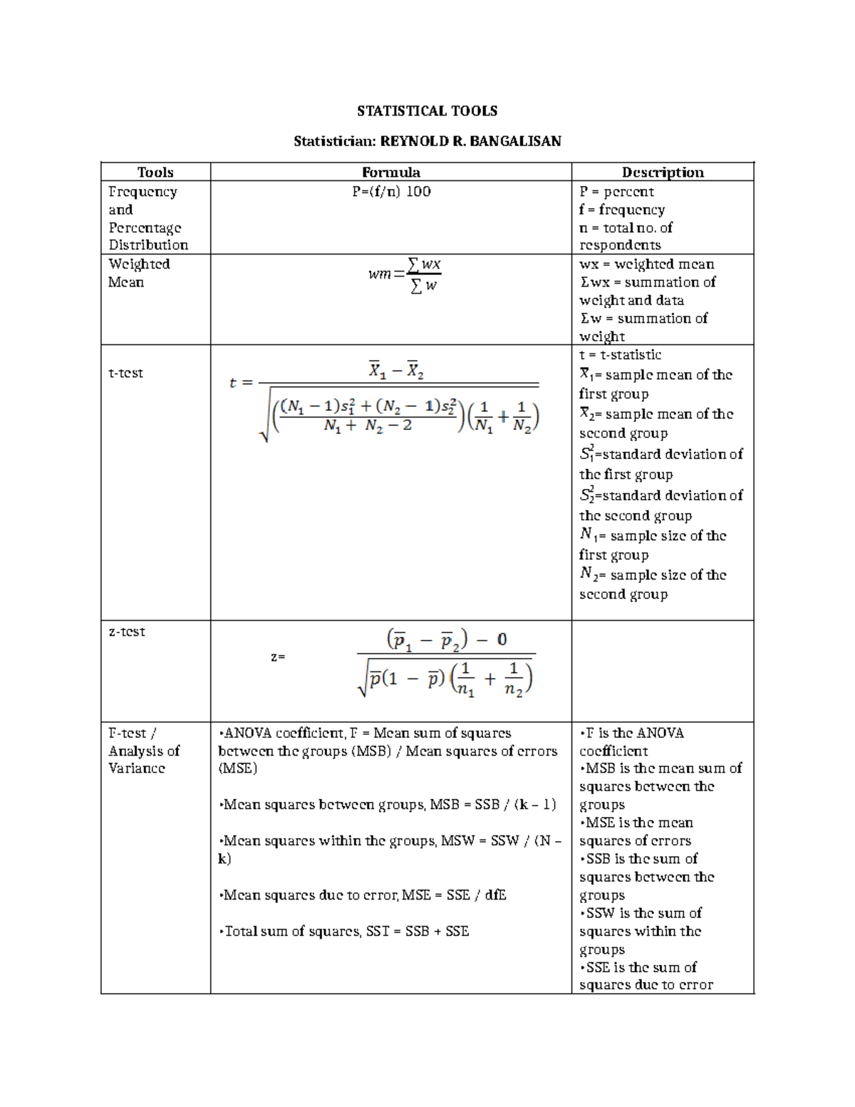 Statistical Tools: Formulae & Descriptions by SB for Analysis - Studocu