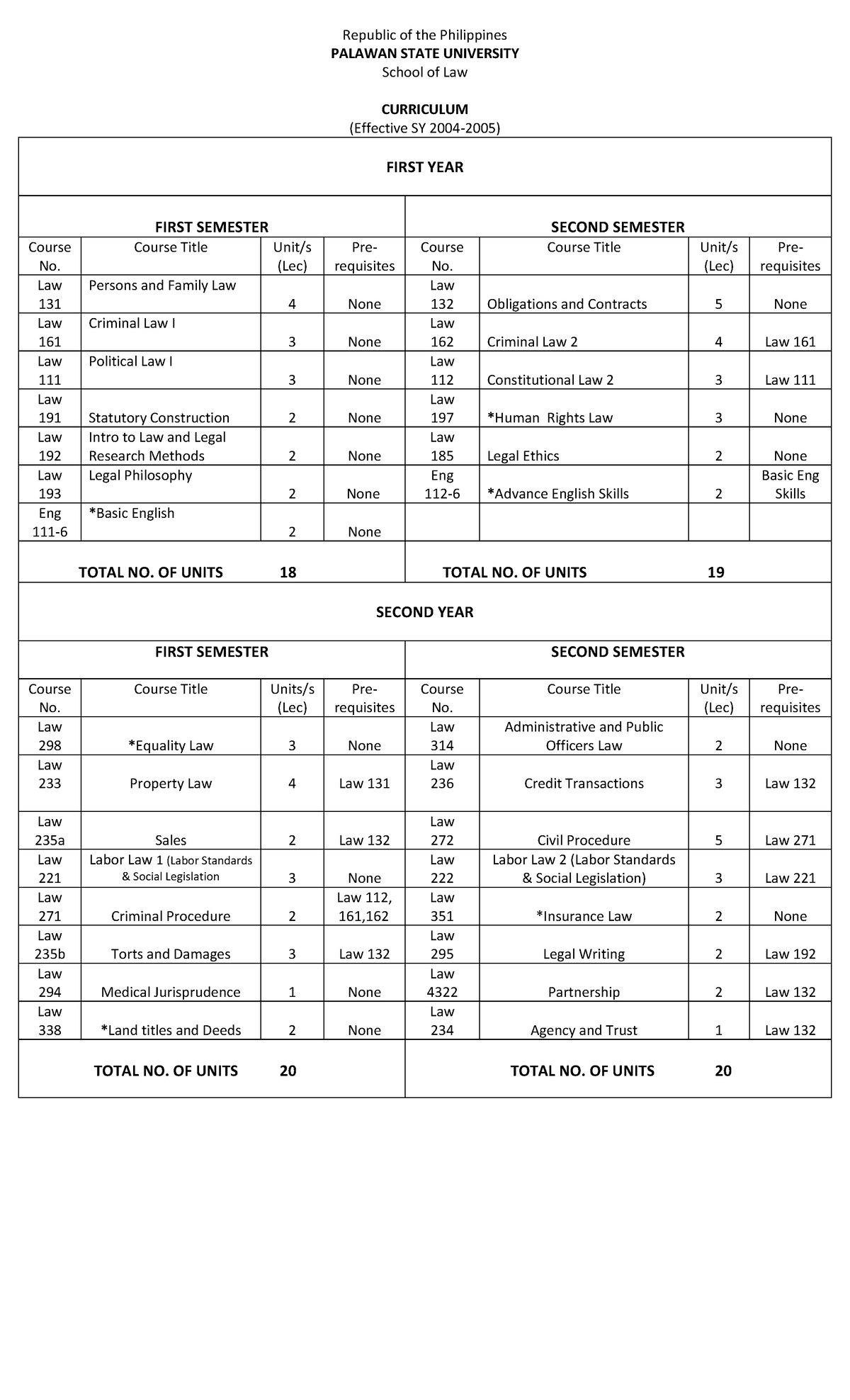 PSU-Law-Curriculum Overview for Management (SY 2004-2005) - Studocu