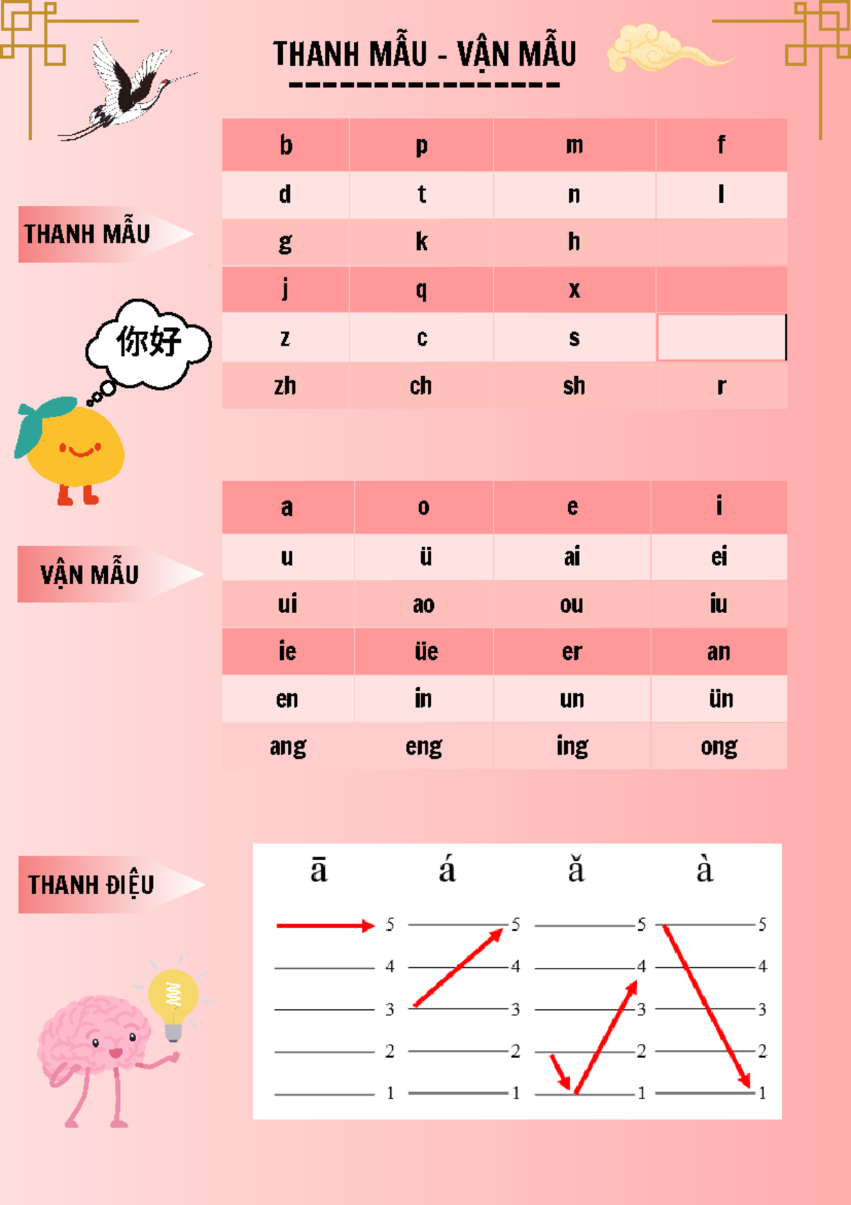 Thanh MẪU - VẬN MẪU - tieng anh chuyen nganh - THANH MẪU b p m f d t n ...