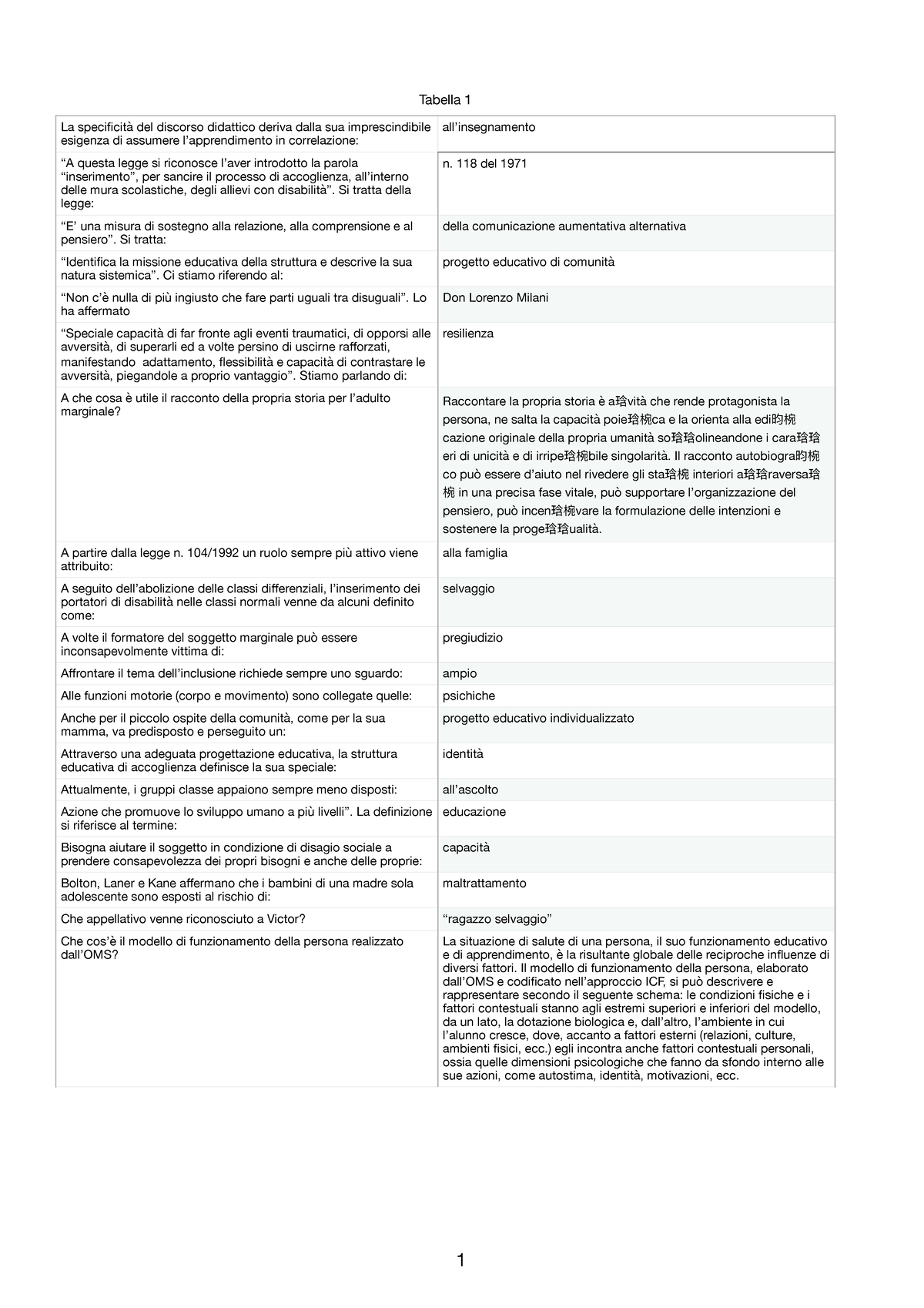 Ordine alfabetico domande didattica e pedagogia speciale - Tabella 1 La ...