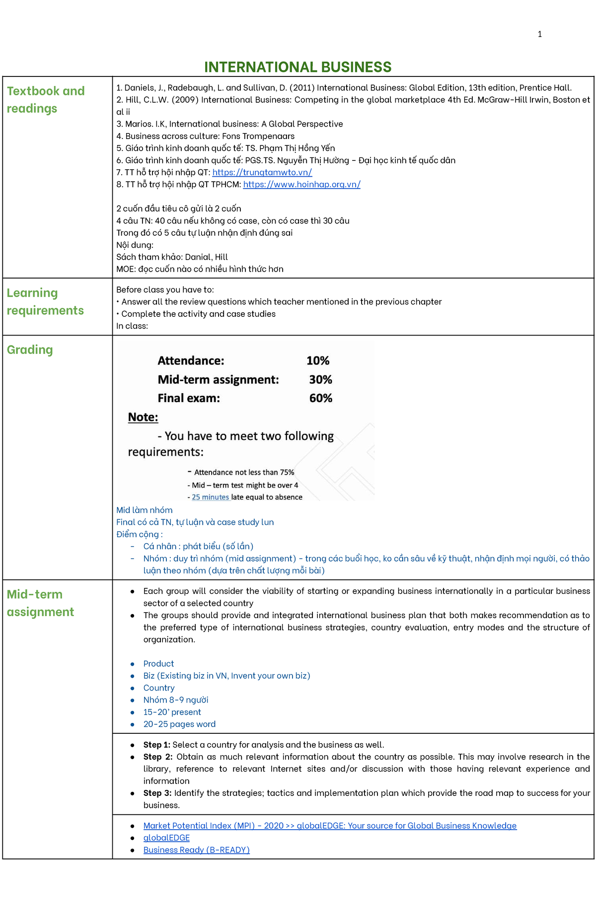 International Business Notebook - Cô Quỳnh Nga (IB 101) - Studocu