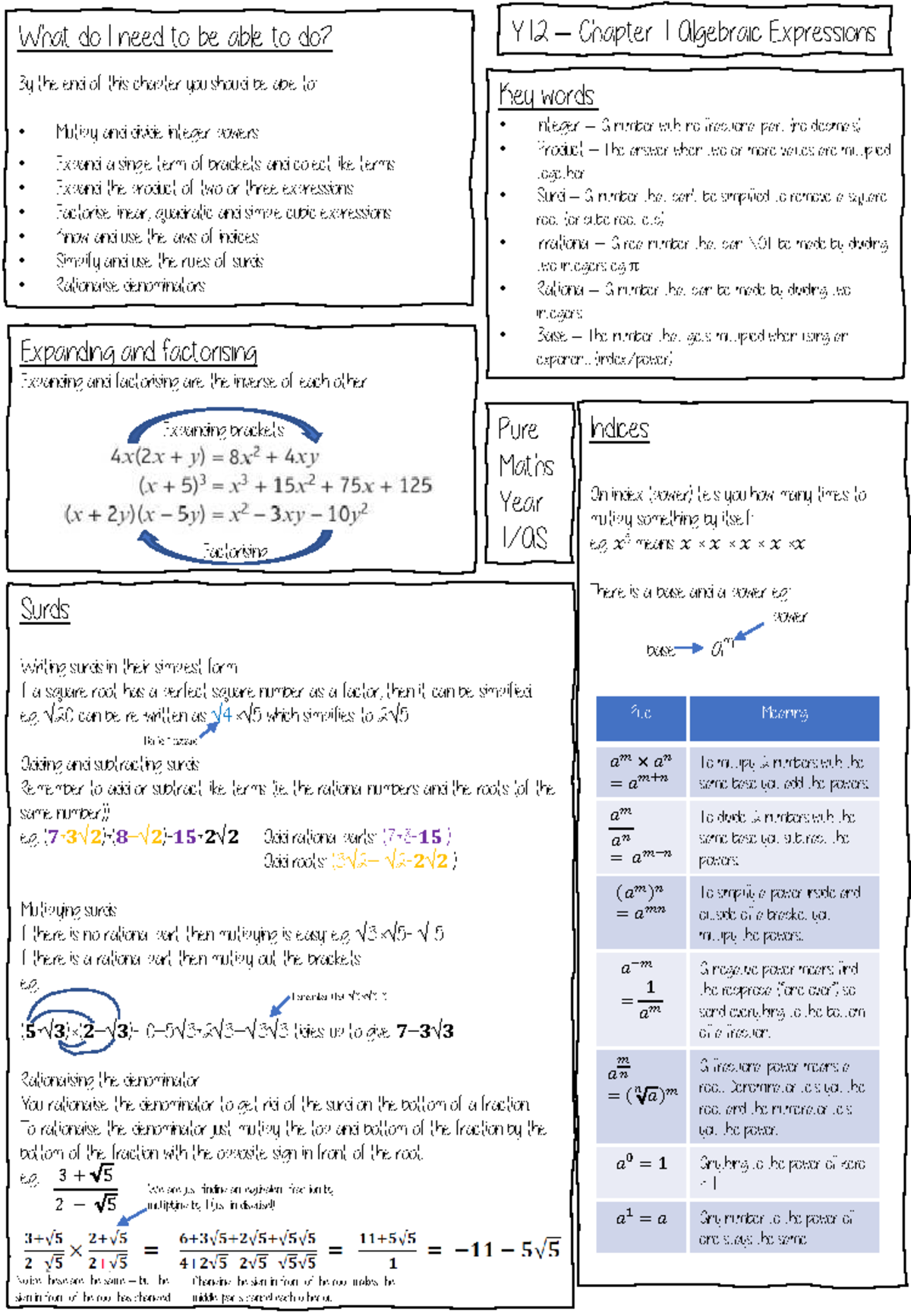 Y12 Pure Maths AS Revision Notes: Algebra, Graphs & Trigonometry - Studocu