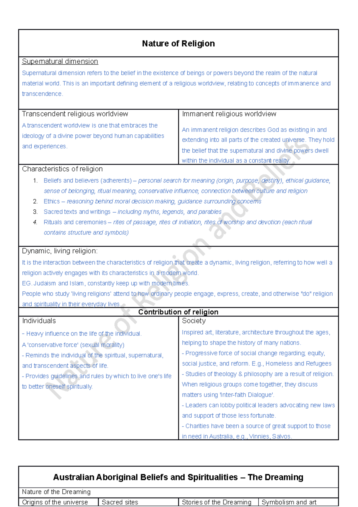 Nature of Religion: Key Concepts and Australian Aboriginal Beliefs ...