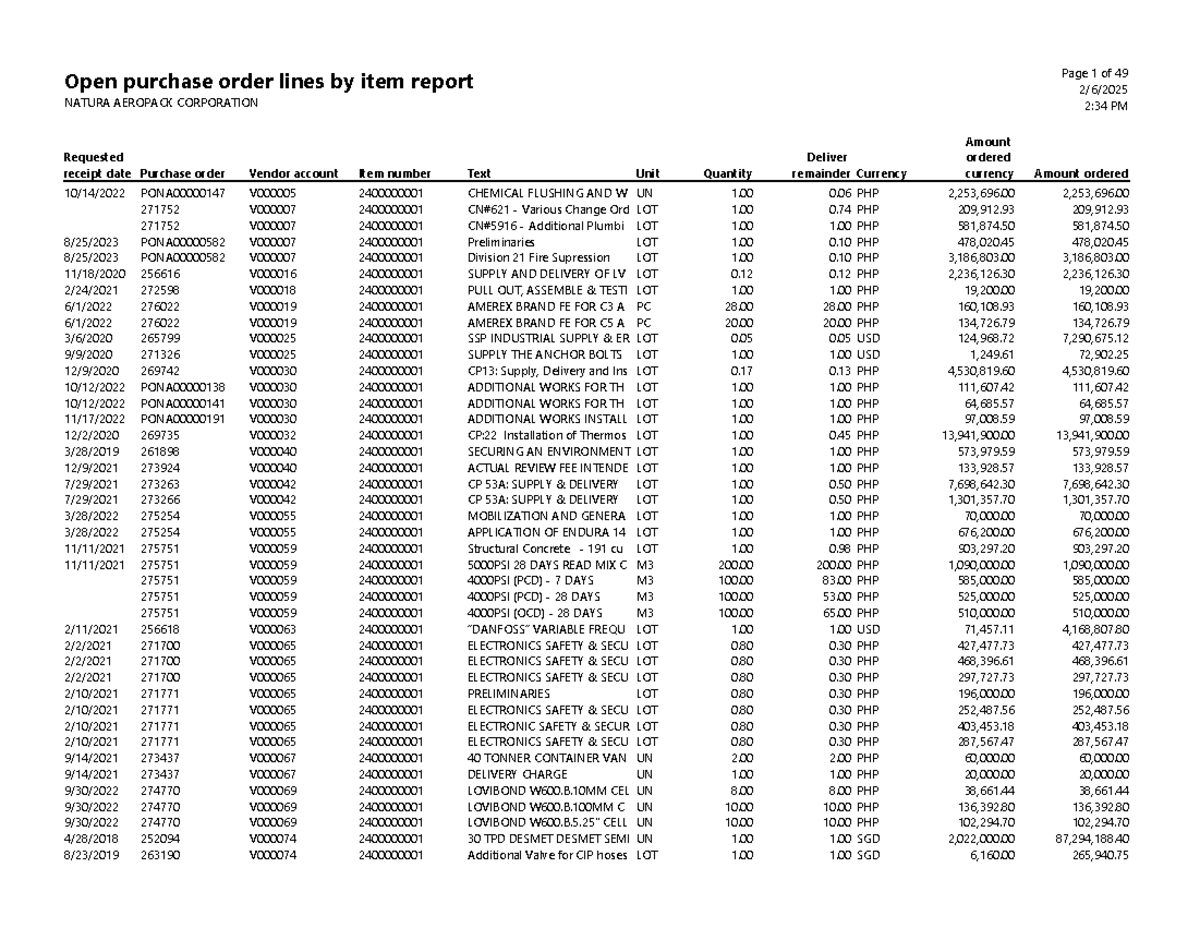 Open purchase order lines by item report - 2:34 PM NATURA AEROPACK ...