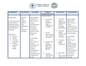 Nursing Care Plan for Impaired Renal Function & Excess Fluid Volume ...