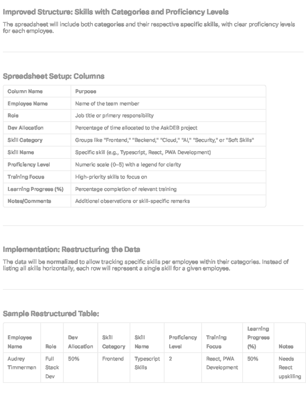 Dev Team Skill Proficiency Tracking & Optimization Spreadsheet - Studocu
