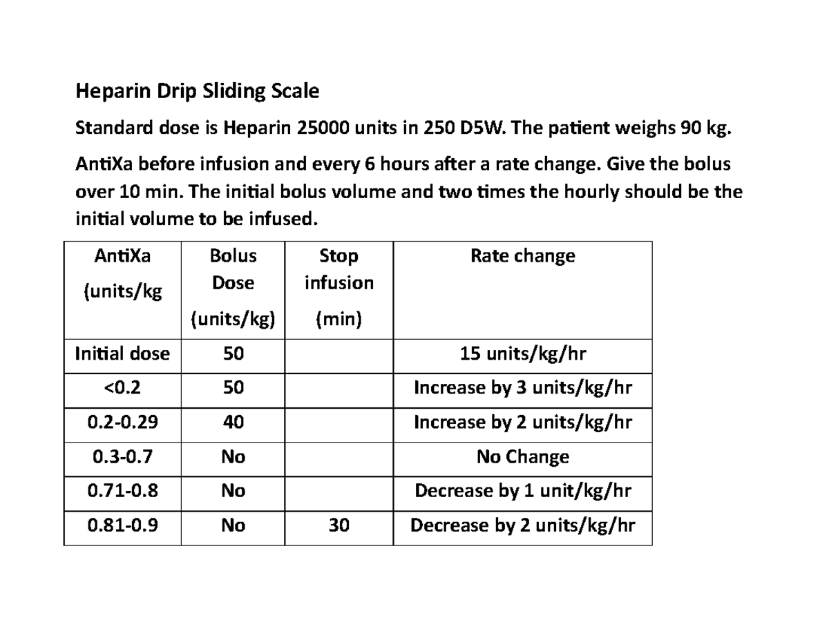 Heparin Iv Half Life