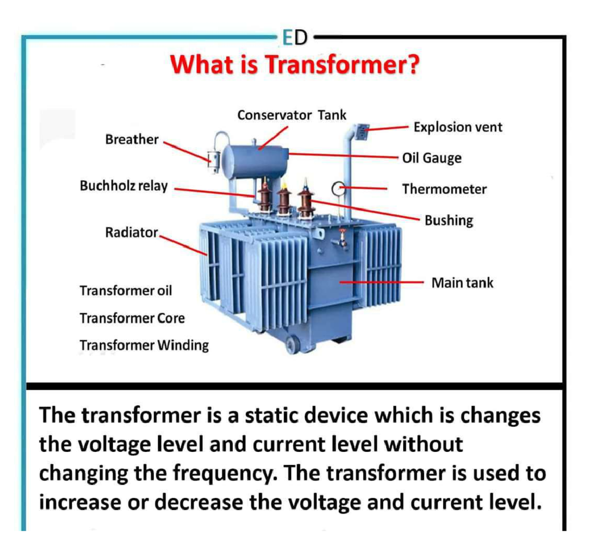 Transformer Basics - ED Course Overview and Key Components - Studocu
