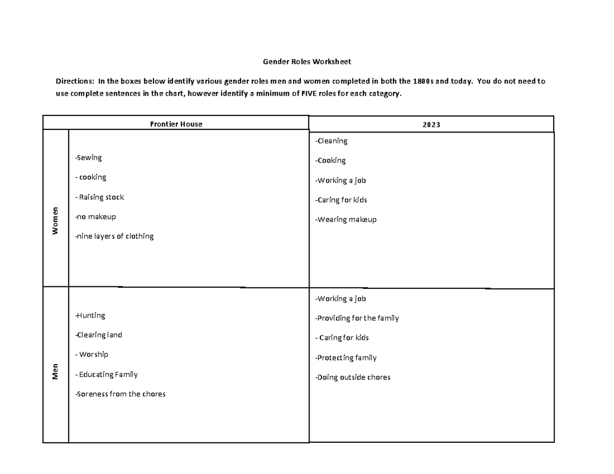 Gender Roles Worksheet