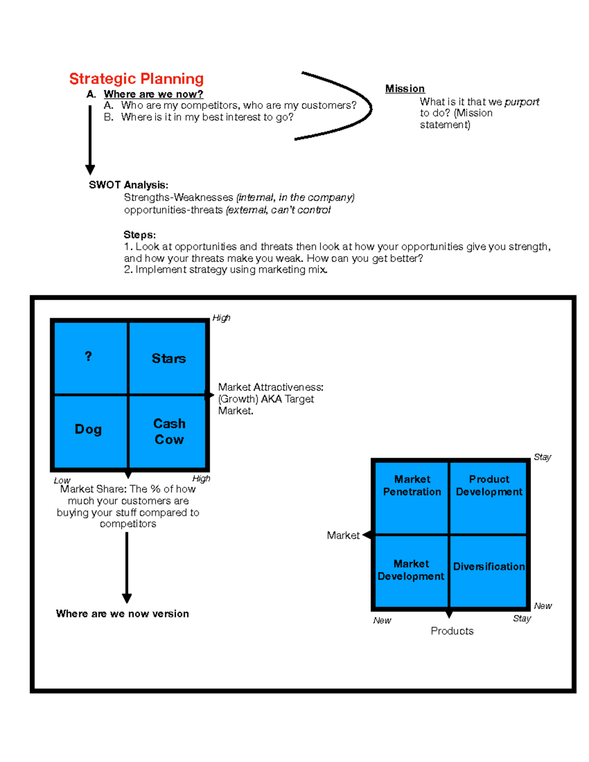 MKTG 301 Lecture Notes: Strategic Planning & SWOT Analysis - Studocu