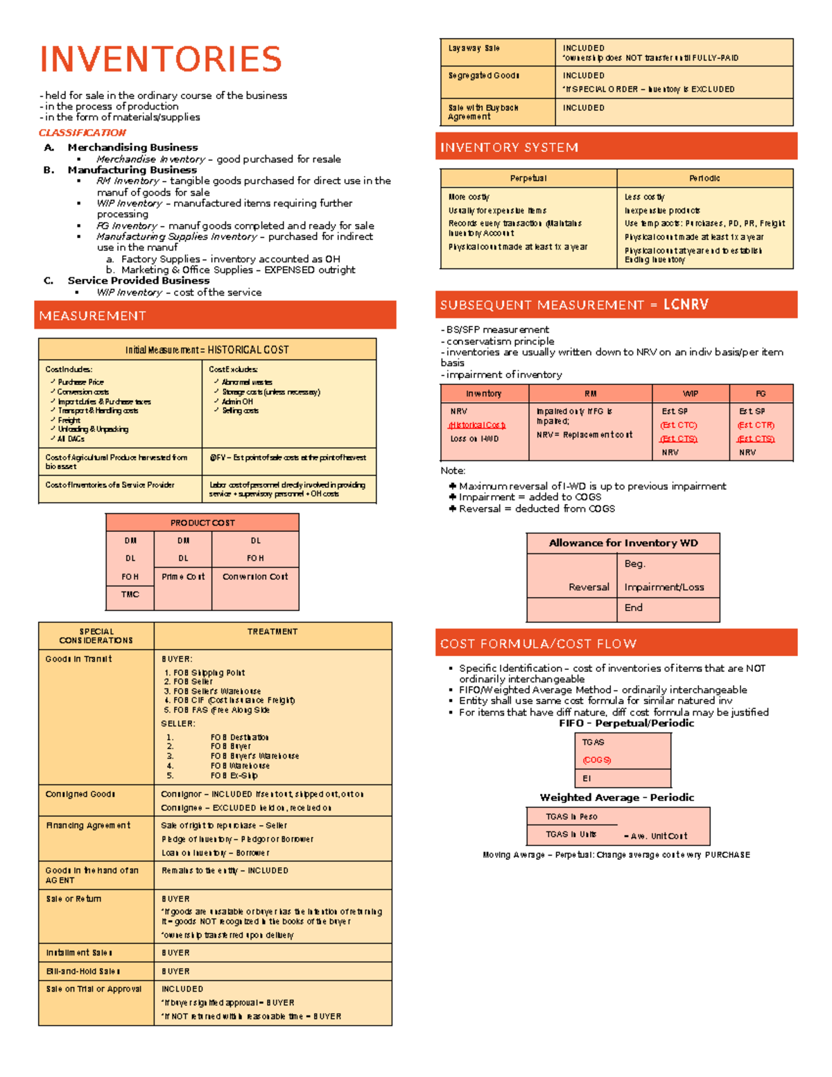 INVENTORIES Classification and Measurement in Business Operations - Studocu