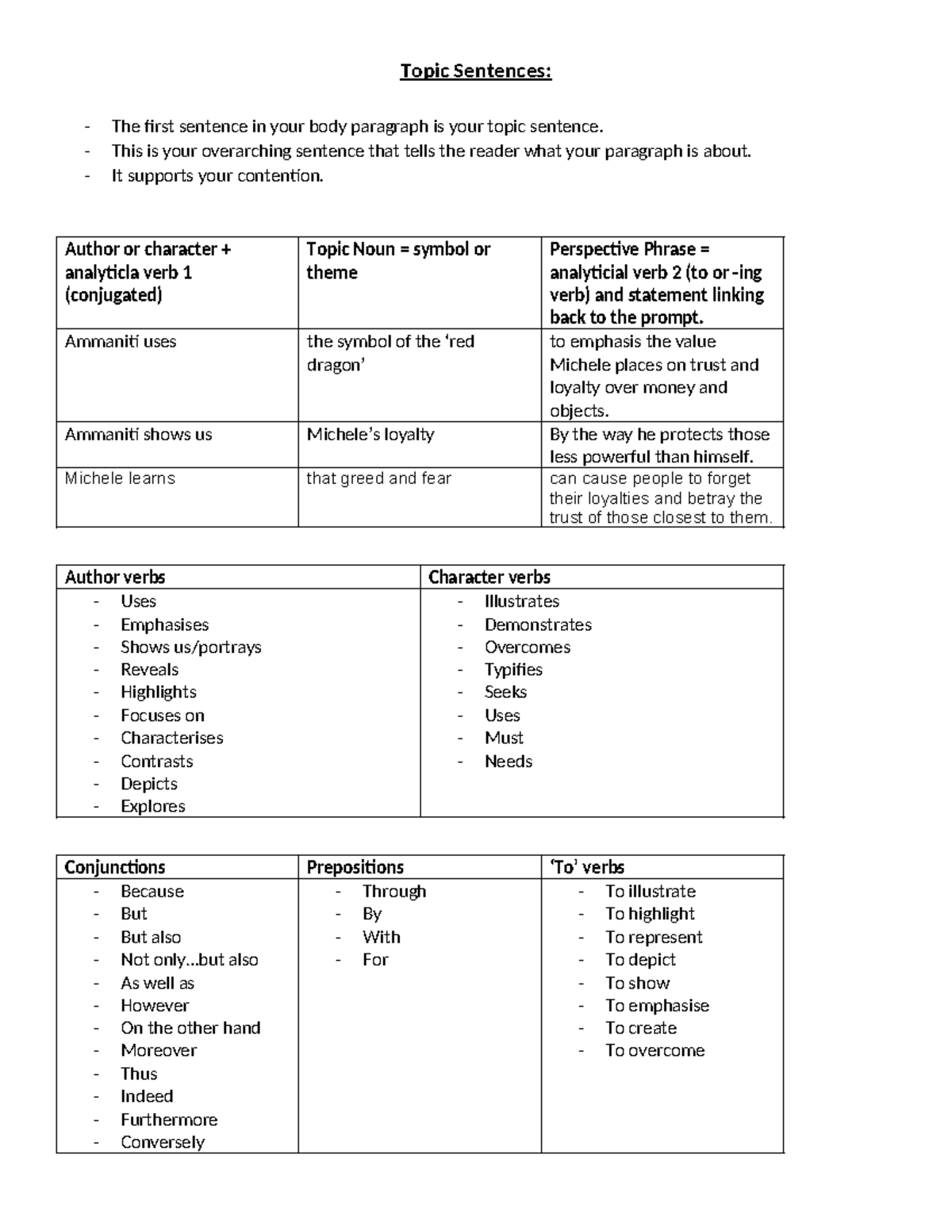 Topic Sentences - This is your overarching sentence that tells the ...