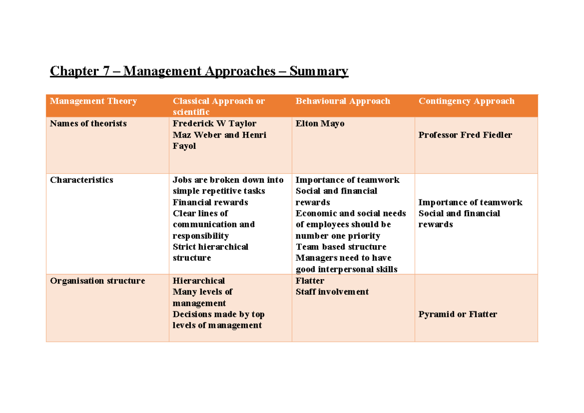 7.0 - Management approaches - summary worksheet - Chapter 7 ...