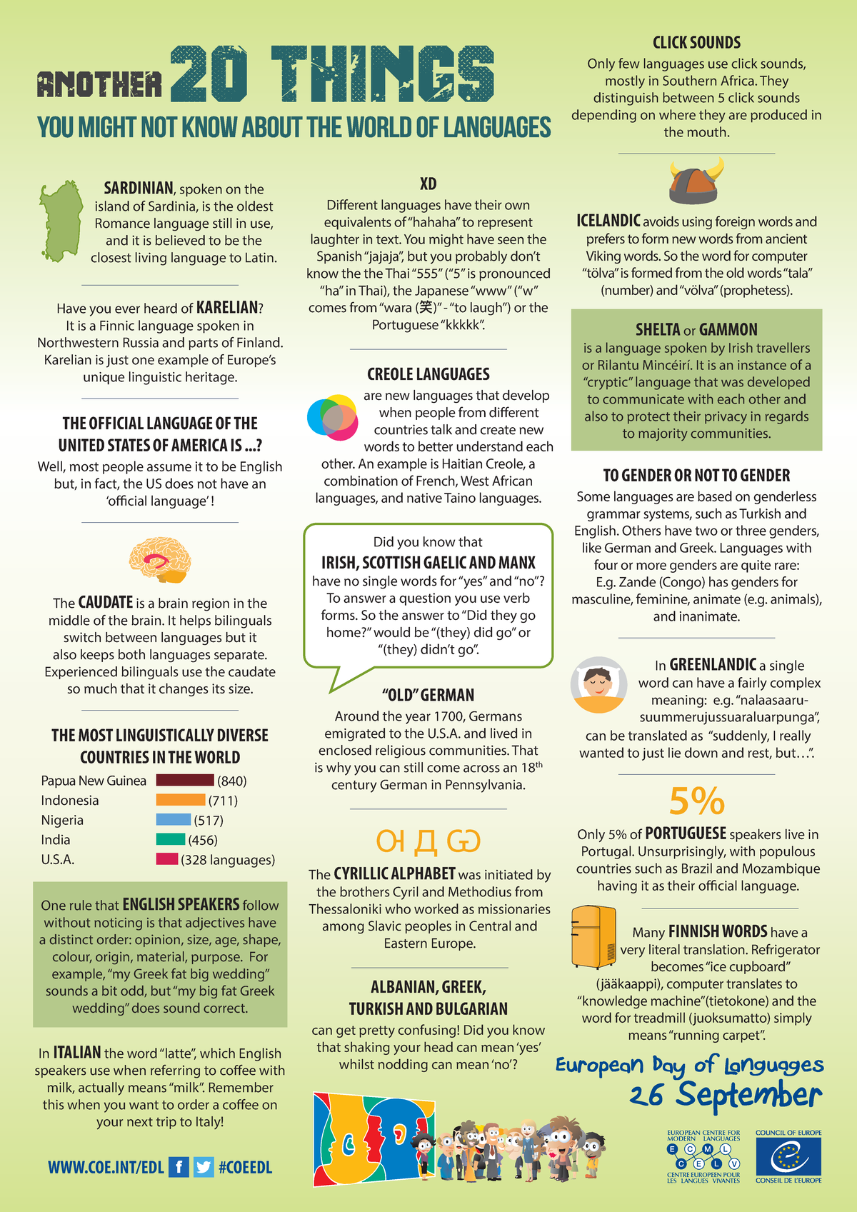 EDL Infographic on Languages 2023: A Glimpse into Linguistic Diversity ...