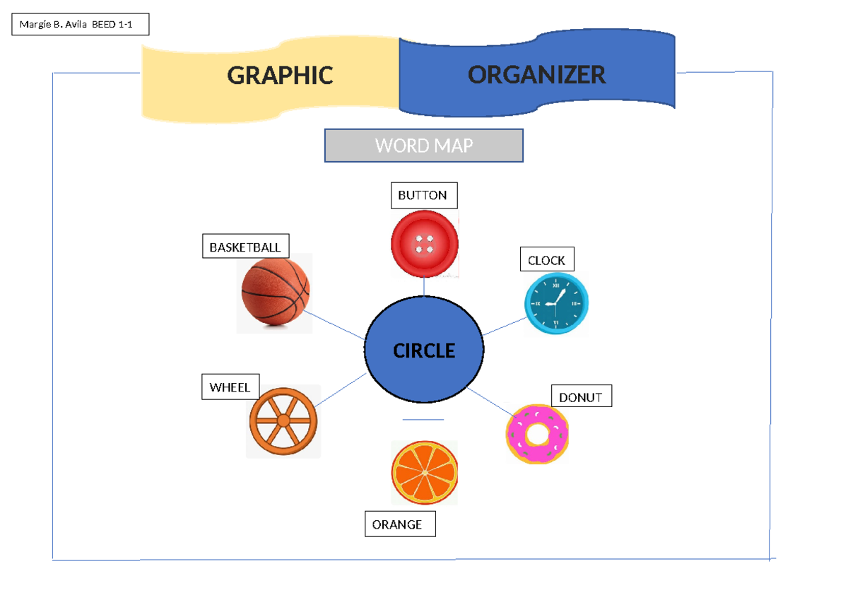 Word map - Summary Bachelor of Science in Information Technology ...