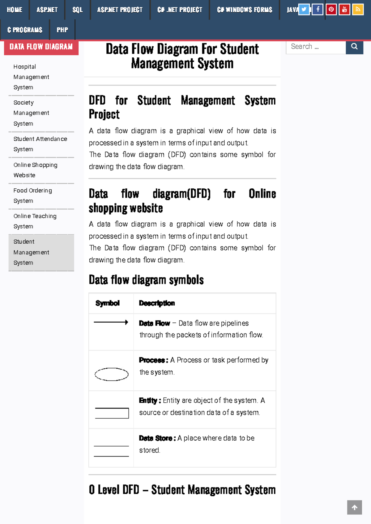 DFD for Student Management System (SYS-101) with Details and Symbols ...