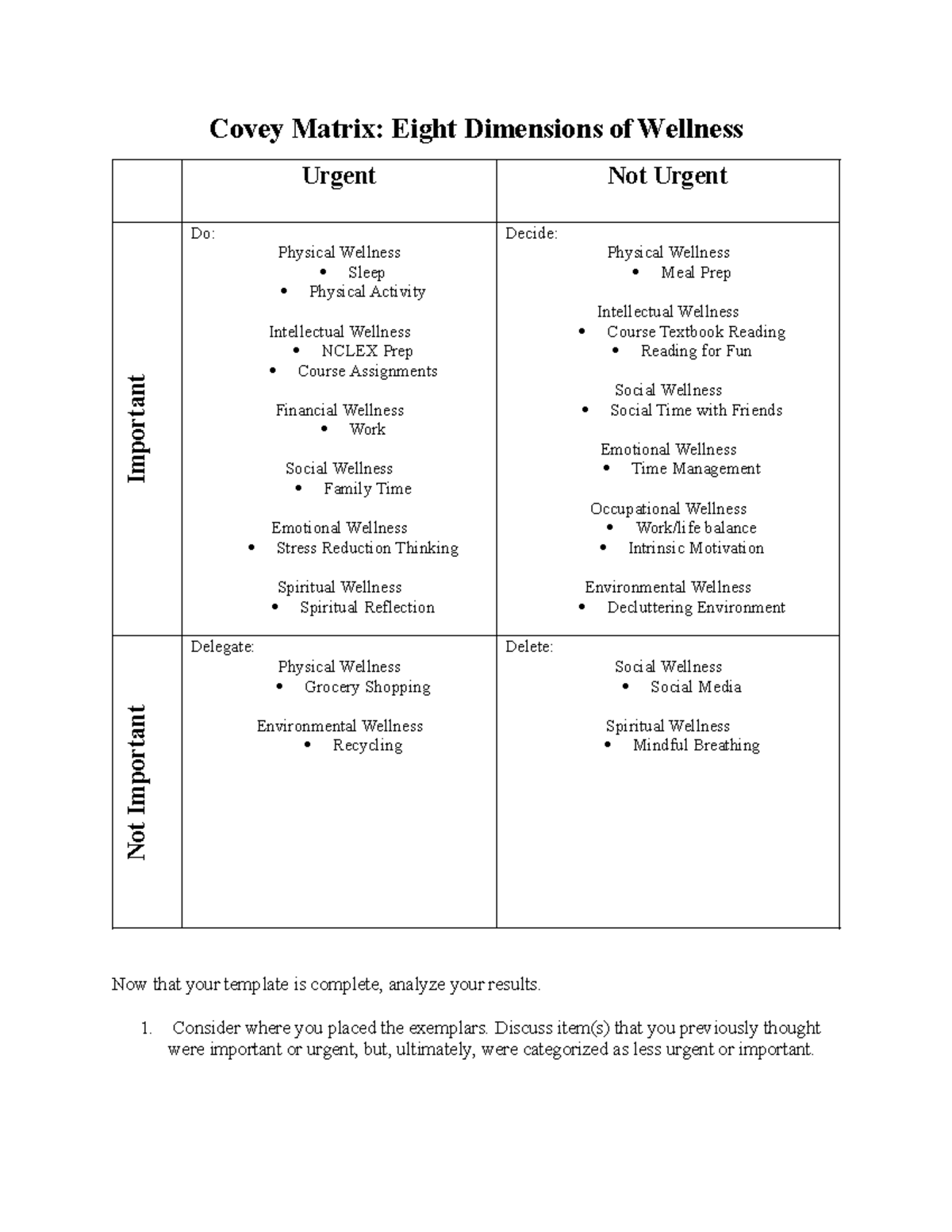 Covey Matrix Assignment 2: Analyzing Wellness Dimensions - Studocu