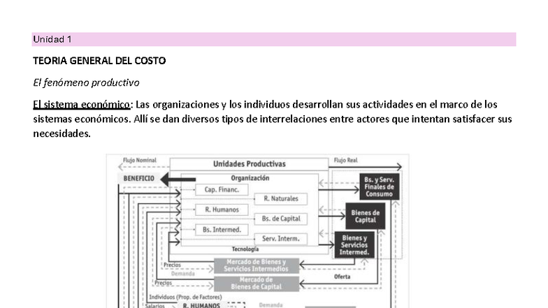 Unidad 1 - Resumen de la Teoría General del Costo - Studocu