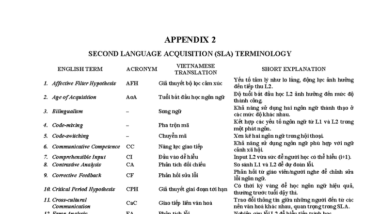 SLA Terminology Appendix: Key Terms and Translations - Studocu