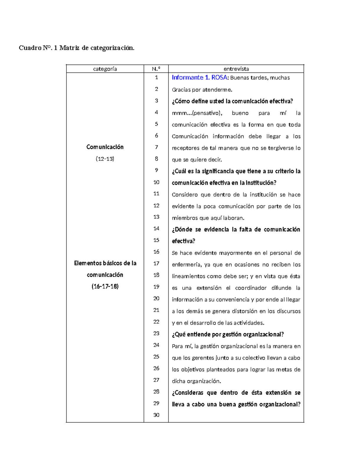 Cuadro 1: Matriz de Categorización sobre Comunicación Efectiva y ...