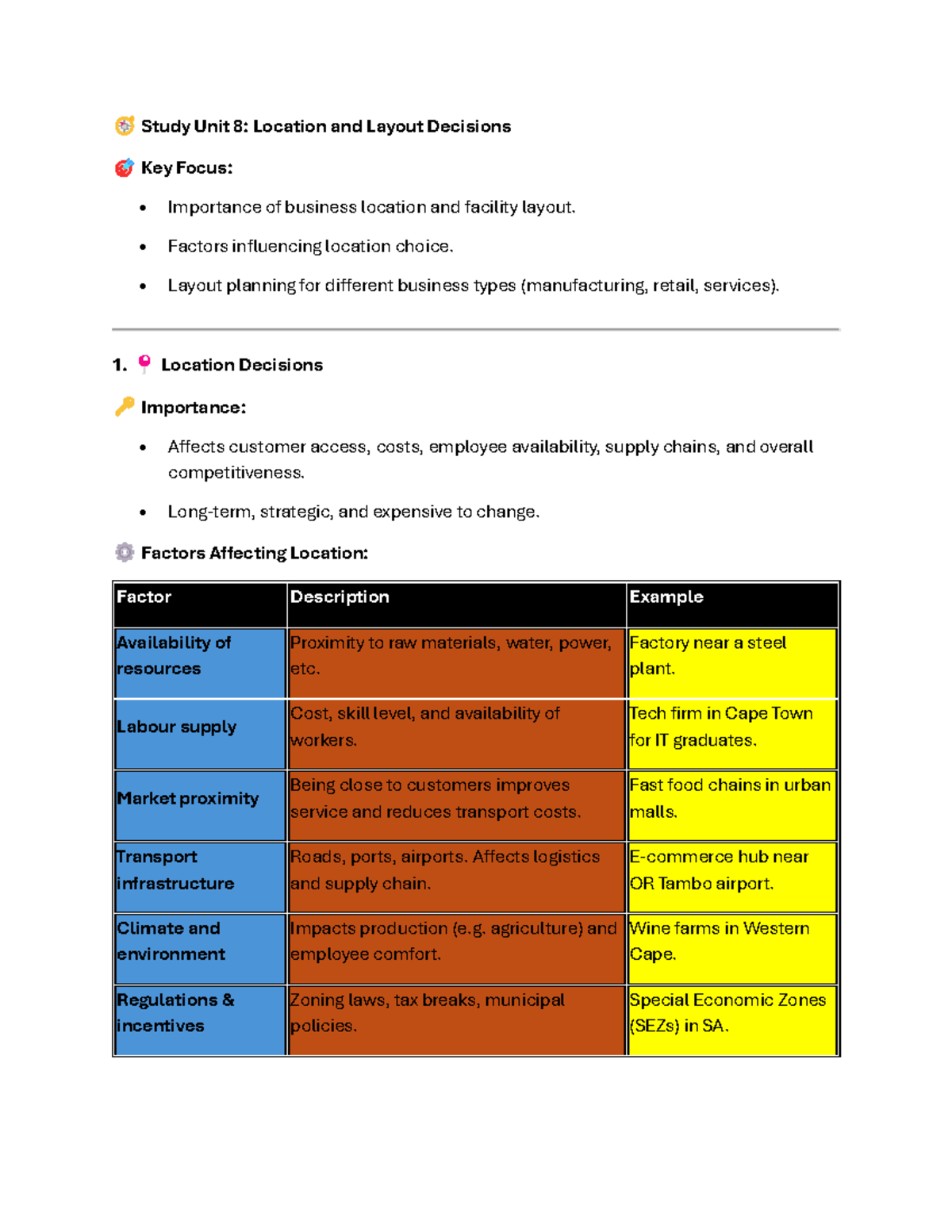 Unit 8: Strategic Location and Layout Decisions in Business - Study ...