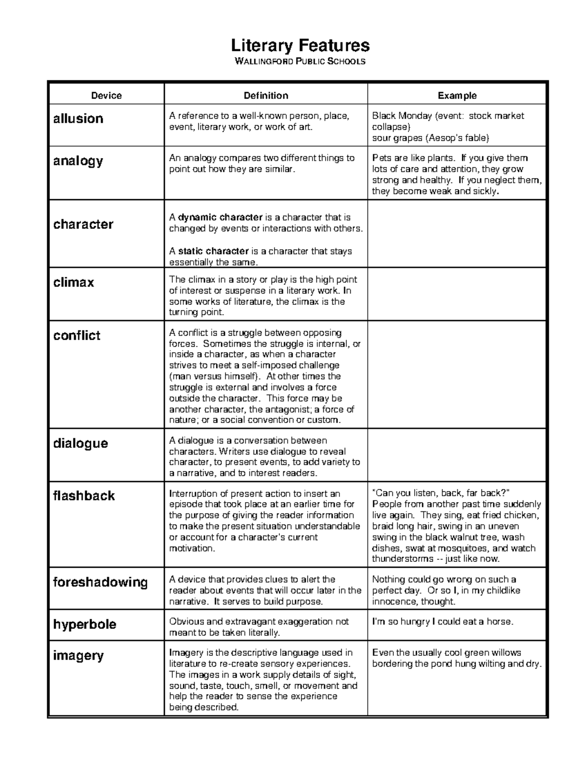 LA Literary Features: Definitions and Examples of Key Devices - Studocu