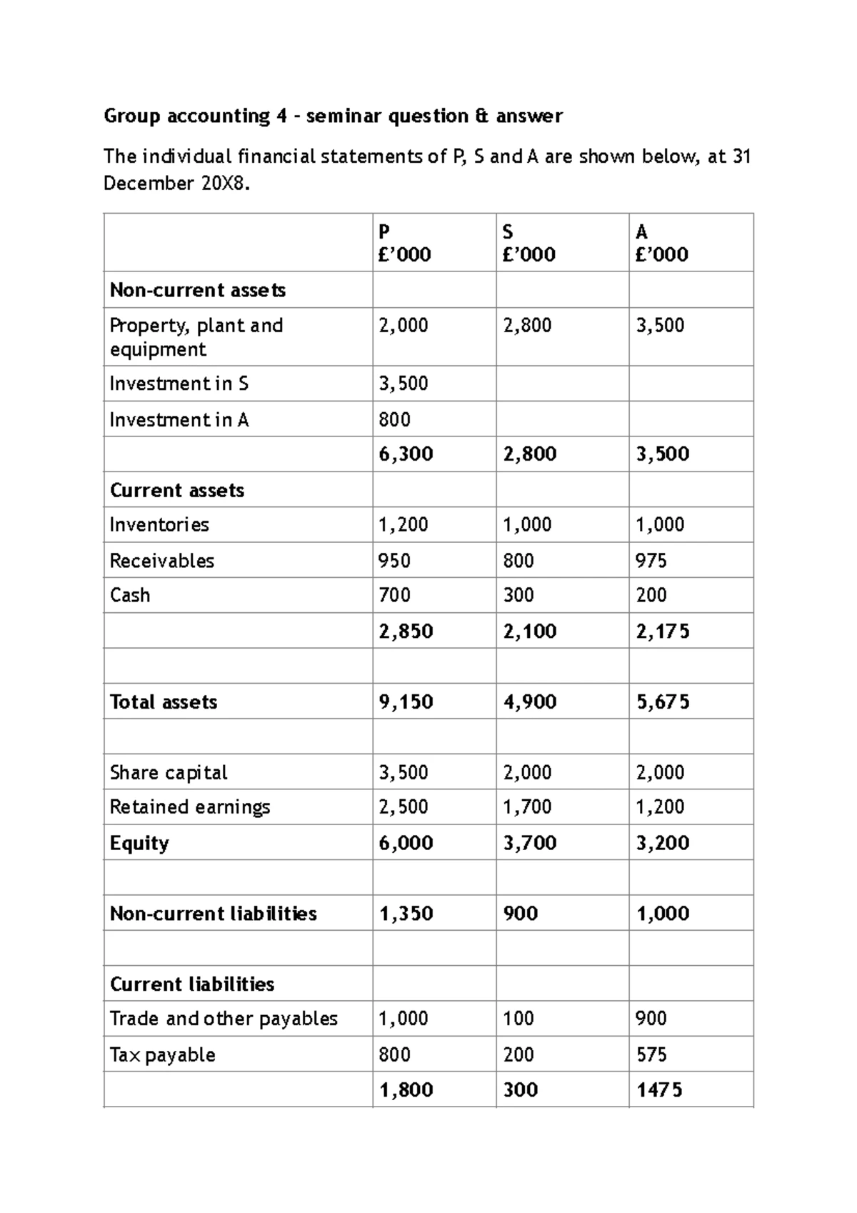 Group accounting 3 seminar answer - Seminar – Group accounting ...