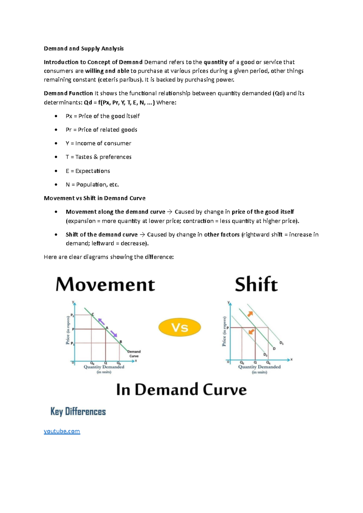 Demand and Supply Analysis: Key Concepts and Elasticity - Studocu