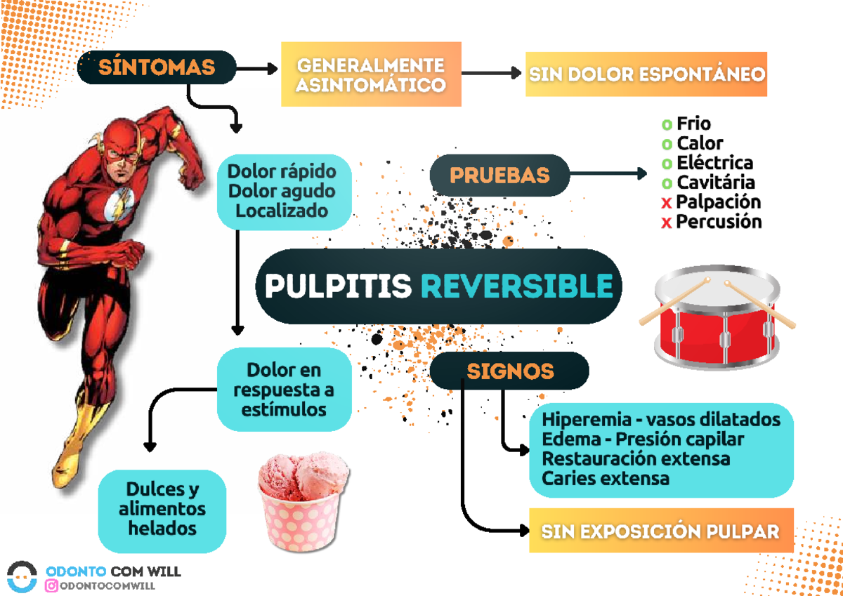 Mapas Mentales para Odontología - Apuntes Esenciales ODONTO COM WILL - Document Preview
