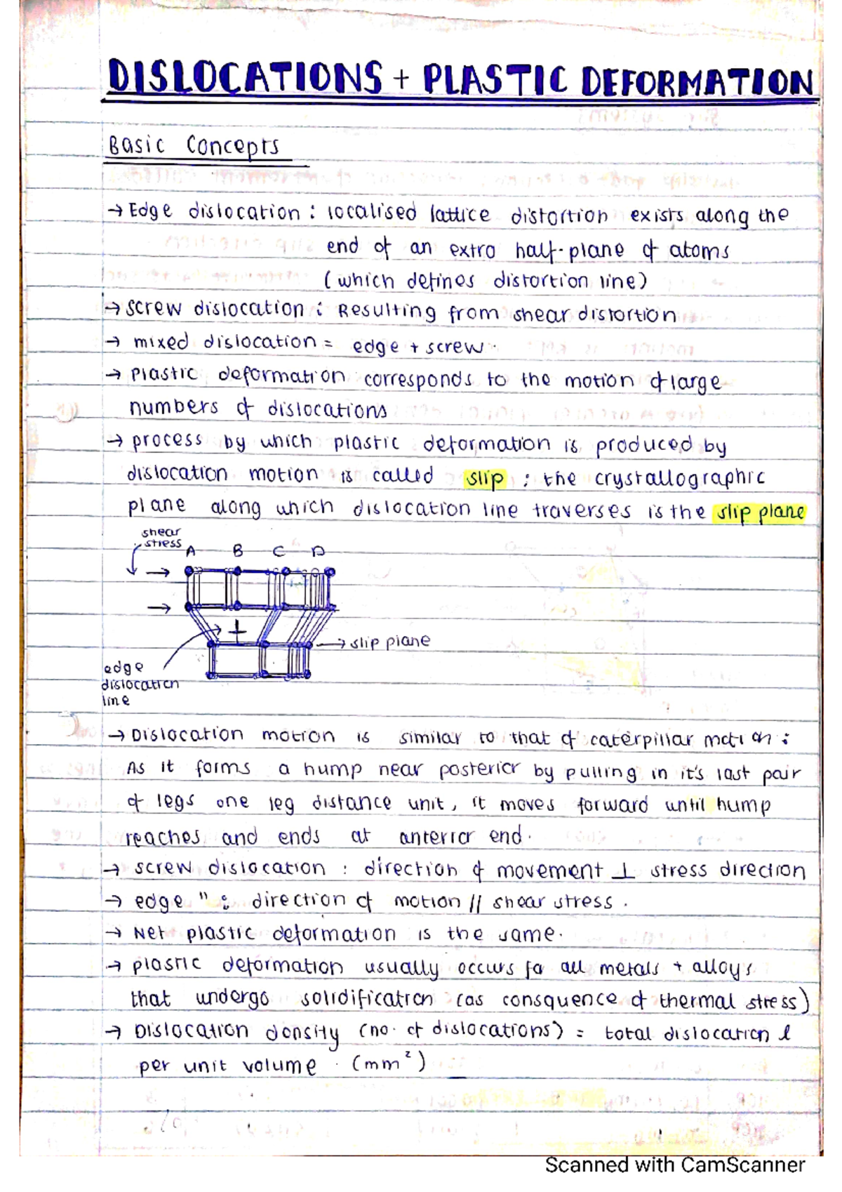 NMC 113 Chapter 7: Dislocations and Plastic Deformation Explained - Studocu