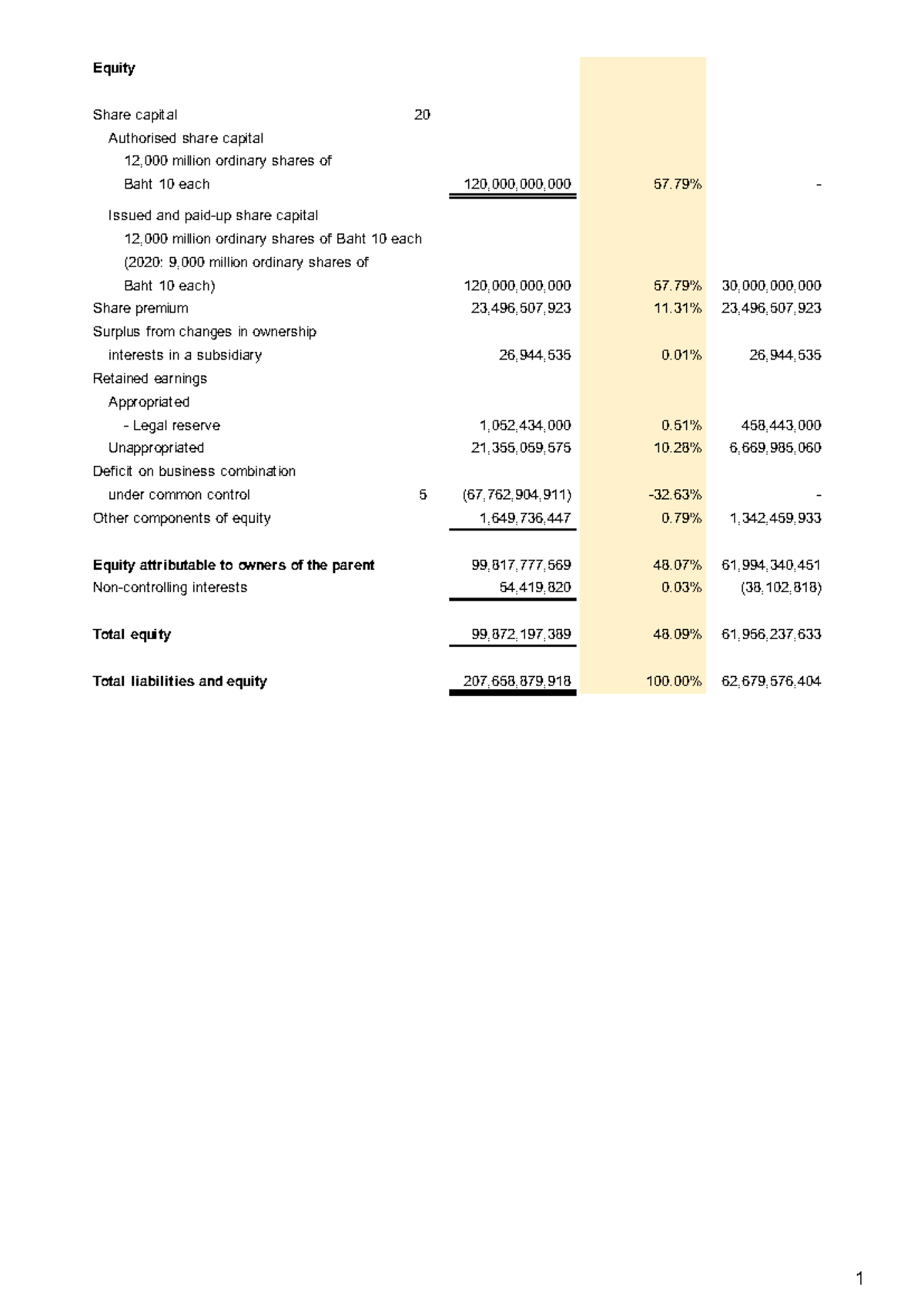Equity Analysis Report - Financial Statement Overview - Studocu