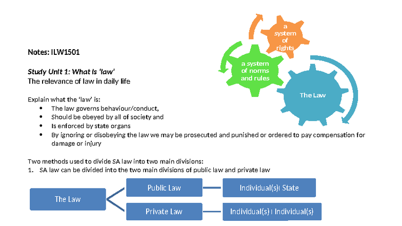 ILW1501 Notes: Introduction to Law and Rights Overview - Studocu