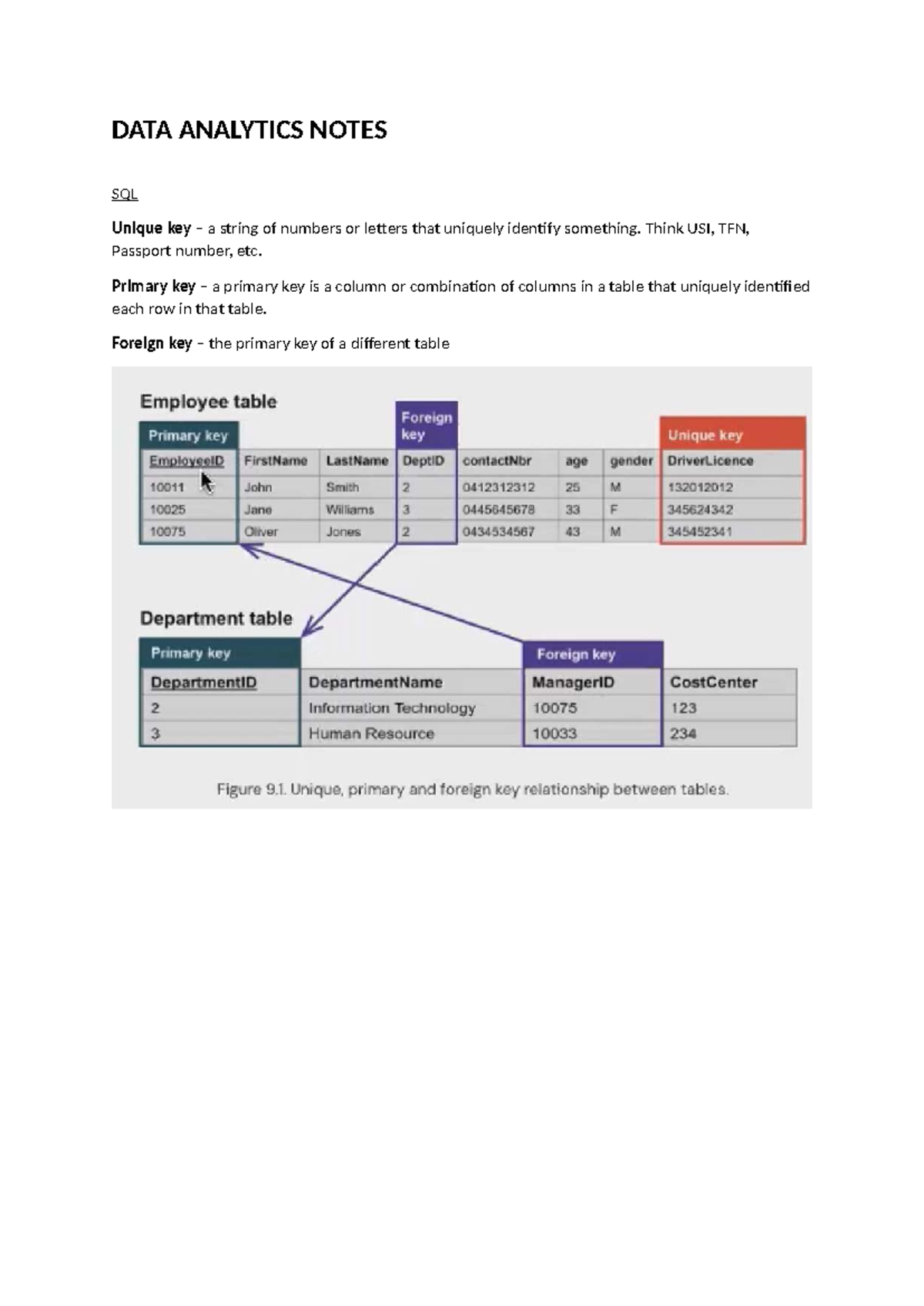 DATA Analytics Notes - aaaa - DATA ANALYTICS NOTES SQL Unique key – a ...