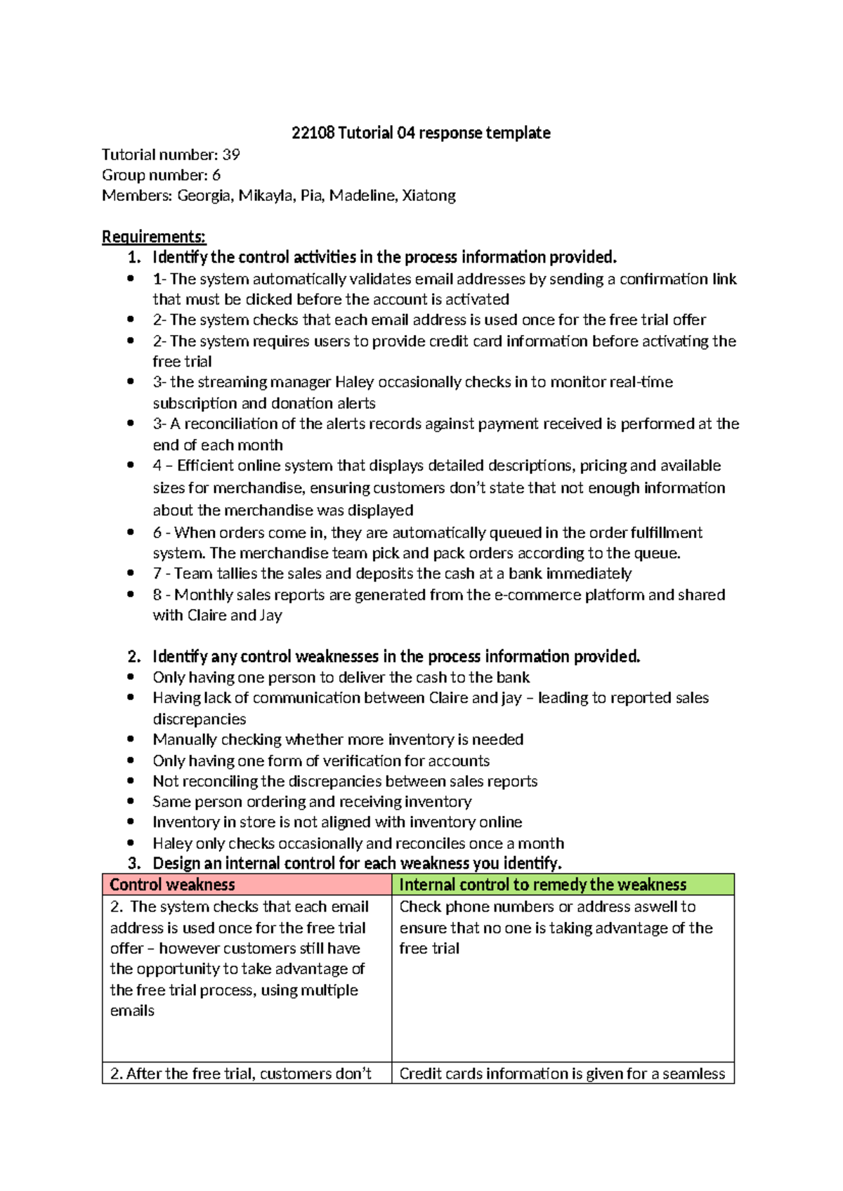 22108 Tutorial 04: Control Activities & Weaknesses Analysis - Studocu