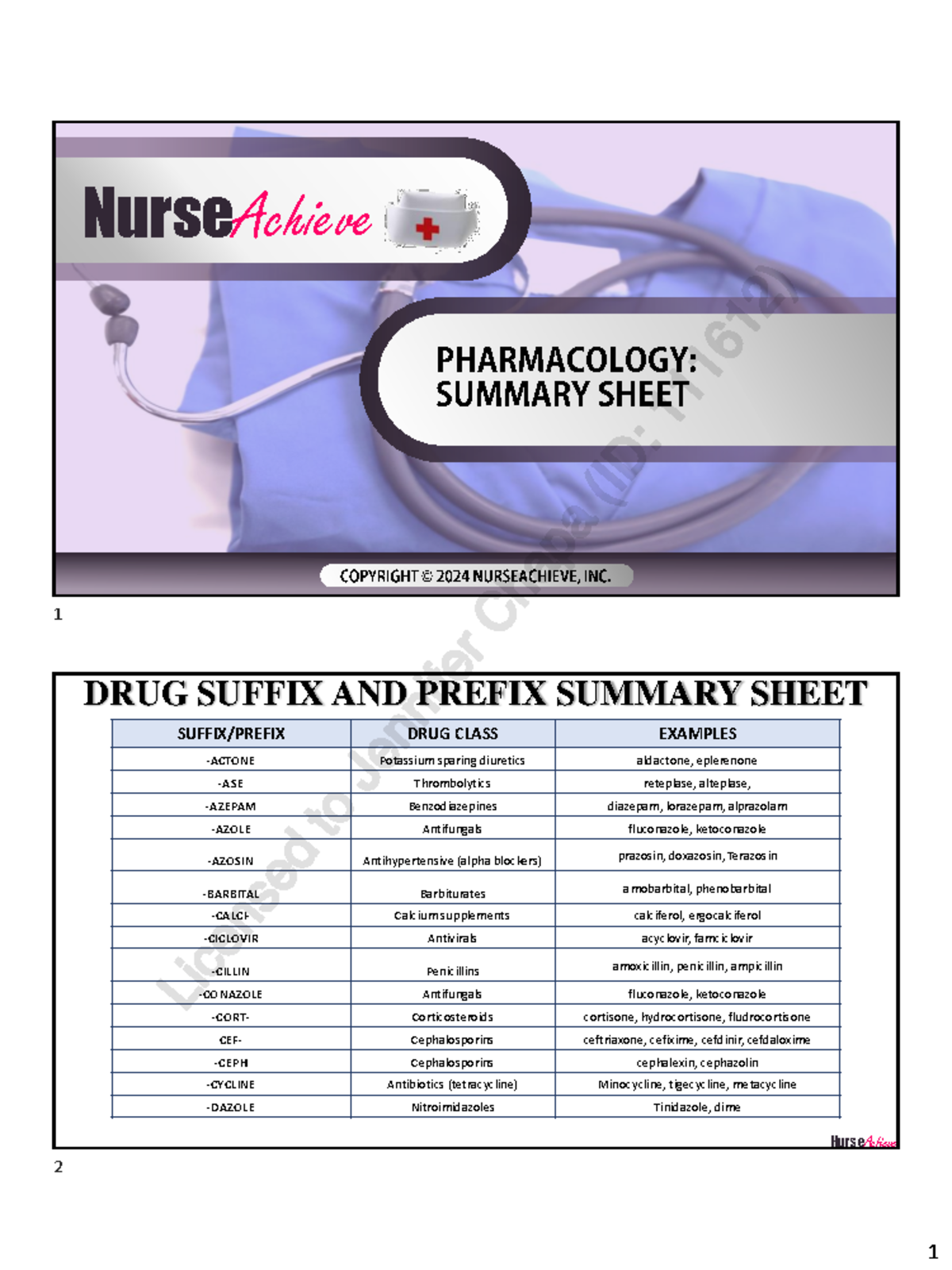 Pharmacology Drug Class Summary Sheet for NurseAchieve - Studocu
