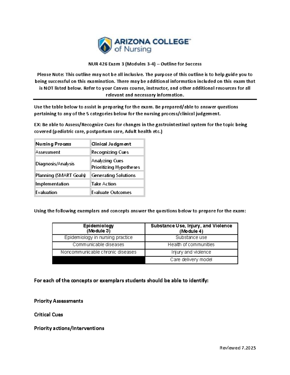 NUR 426 Exam 3 Study Guide: Key Concepts & Strategies for Success - Studocu