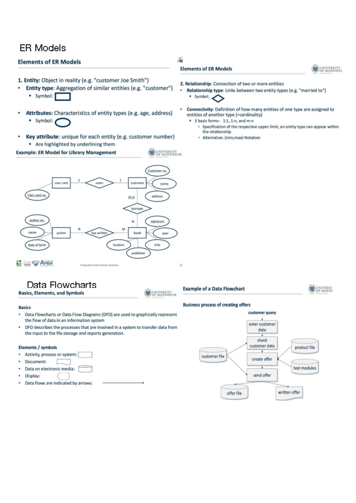 BPMN Overview and Key Elements for Integrated Information Systems - Studocu