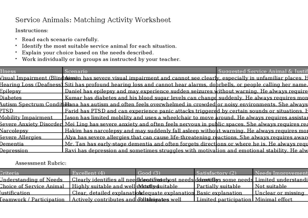 Service Animal Matching Activity Worksheet Instructions - Studocu