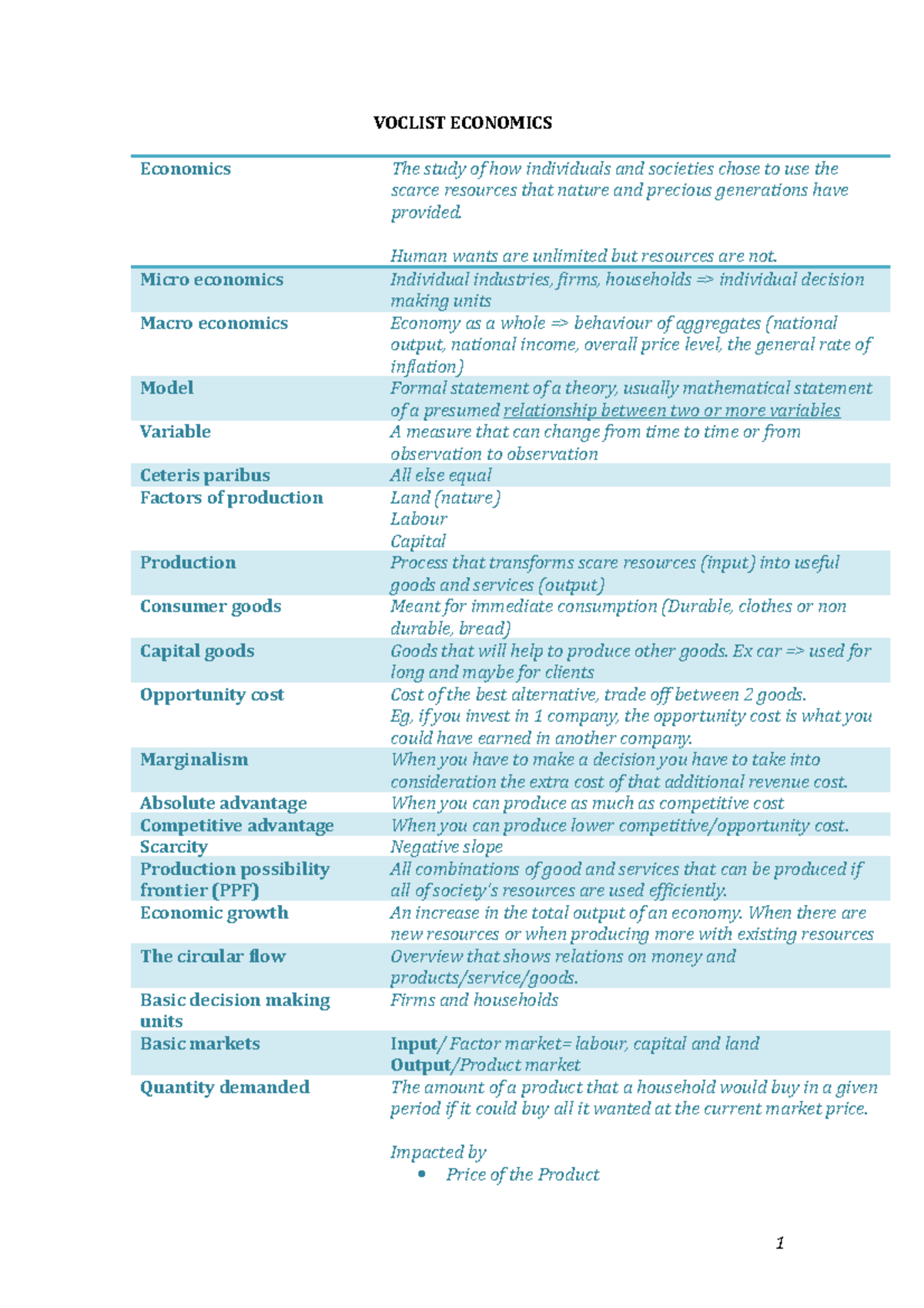 Economics Vocabulary Summary - Key Terms and Concepts - Studocu