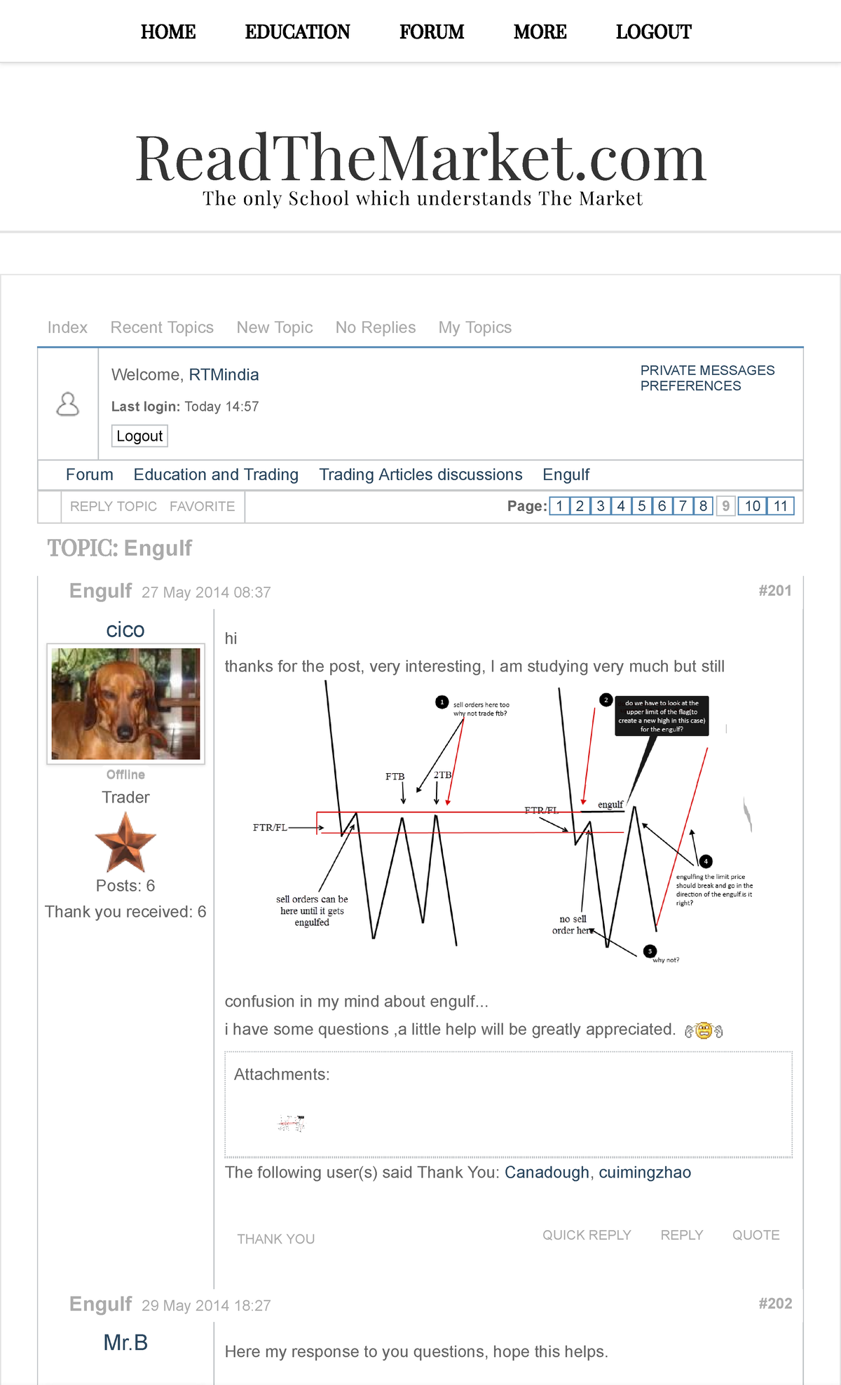 Engulfing Patterns Discussion - RTM Community Forum - Studocu
