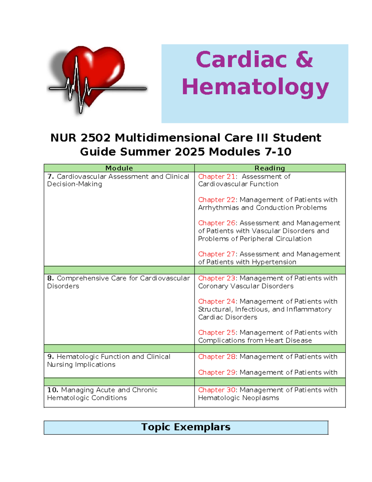 NUR 2502 Multidimensional Care Student Guide: Modules 7-10 Overview ...