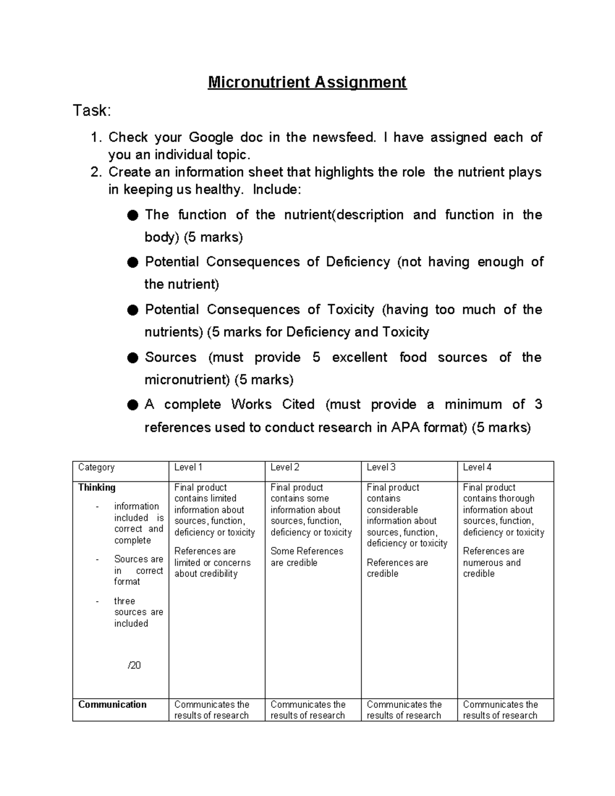 Micronutrient Assignment - Micronutrient Assignment Task: 1. Check your ...