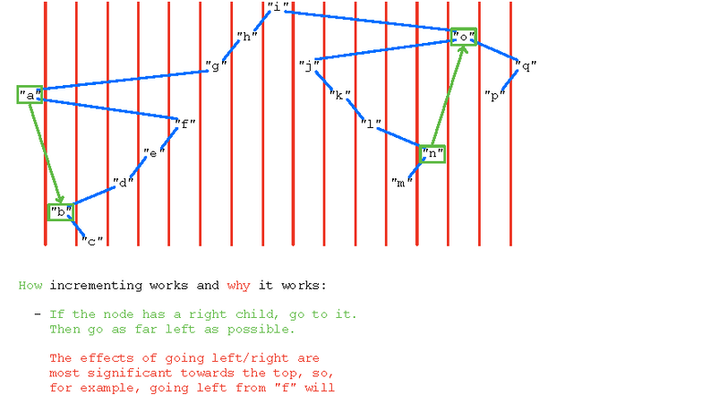 BST - Binary Search Tree Incrementing Notes - Studocu