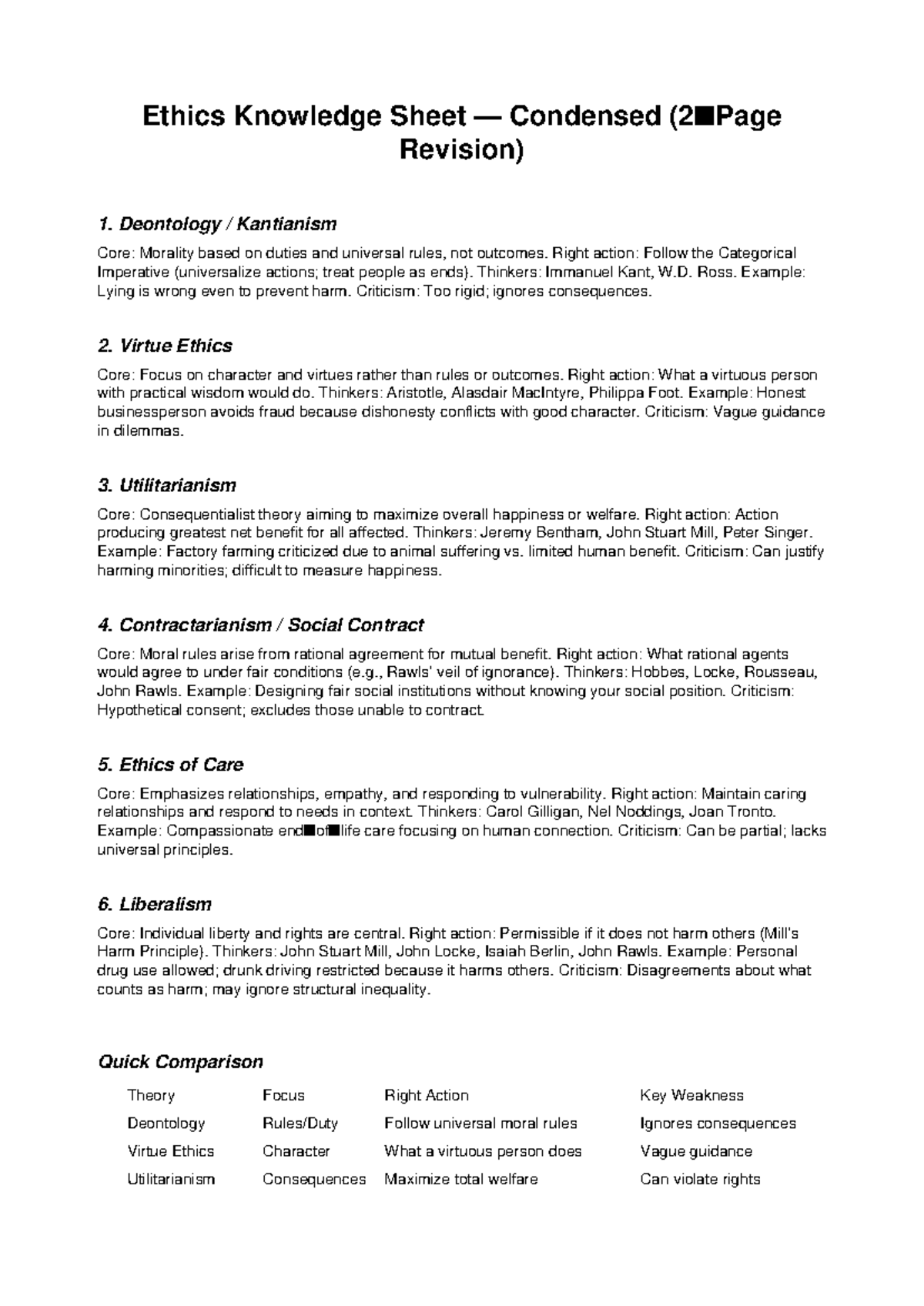 Ethics Knowledge Sheet: Key Theories & Concepts Overview - Studeersnel