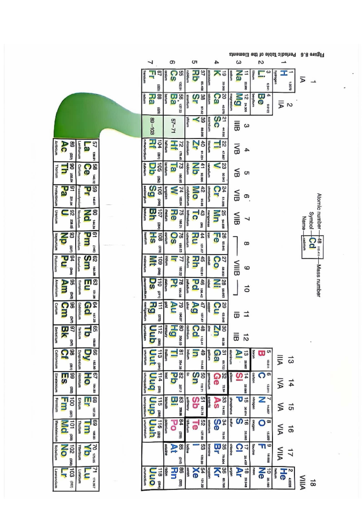 Periodic Table of the Elements - Atomic number 48 112411 Mass number 1 ...