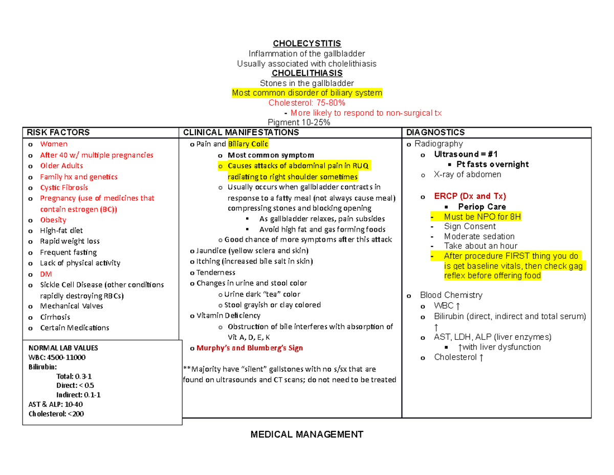 GI Diseases Final Exam Study Notes - Studocu