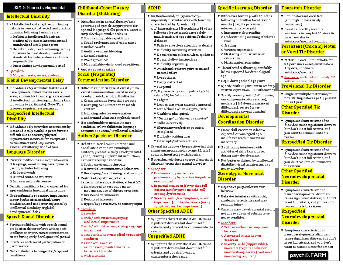 Neurodevelopmental Disorders Overview: Key Features and Criteria - Studocu